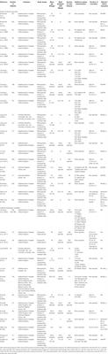 Transcranial Doppler Based Cerebrovascular Reactivity Indices in Adult Traumatic Brain Injury: A Scoping Review of Associations With Patient Oriented Outcomes